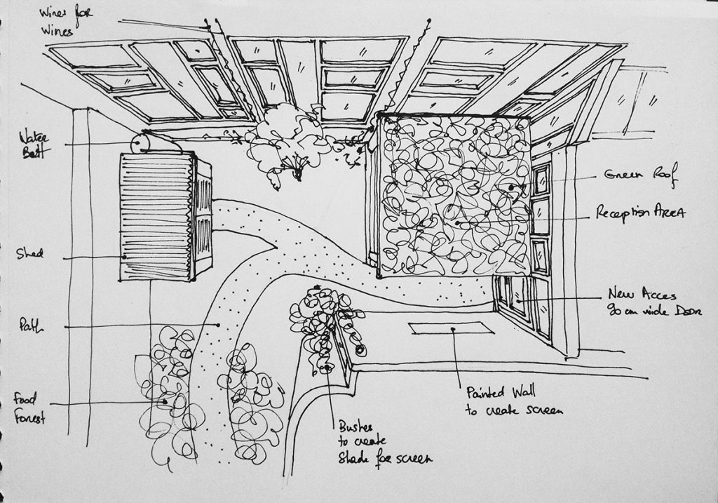 Plans