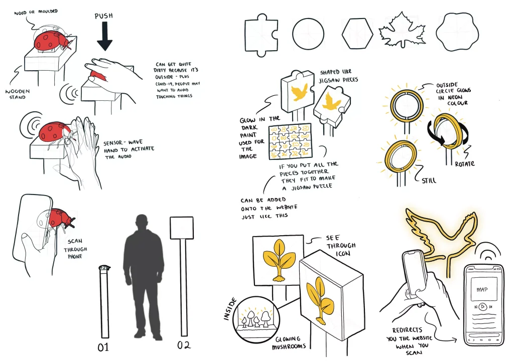 Ideation